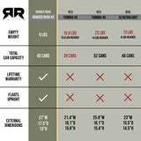 Rugged Road V2 65 Series Cooler